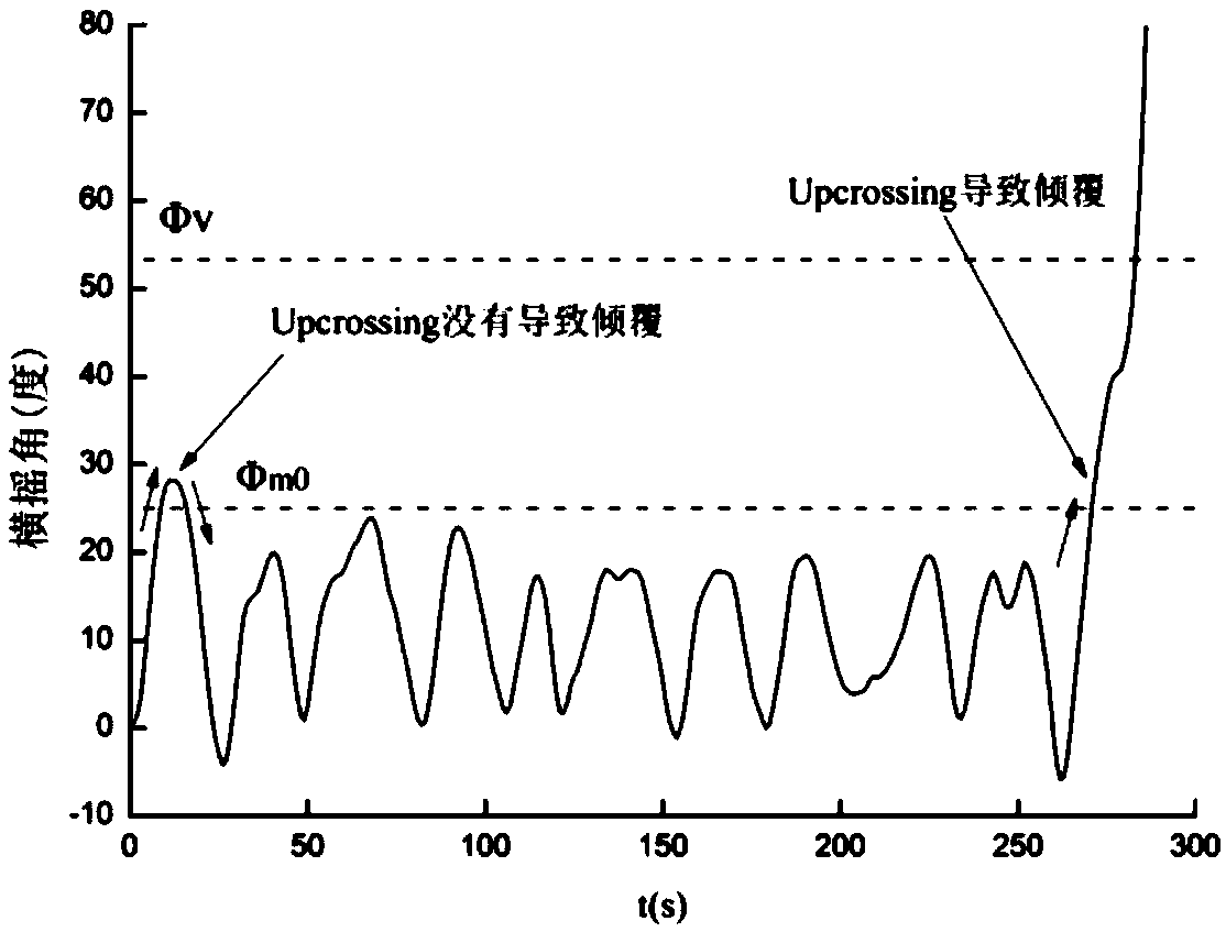 Calculation method of capsizing probability of damaged ship based on piece-wise