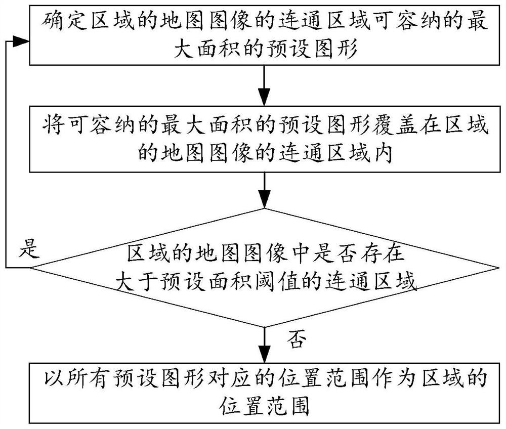 Map image processing method, device and equipment and readable storage medium