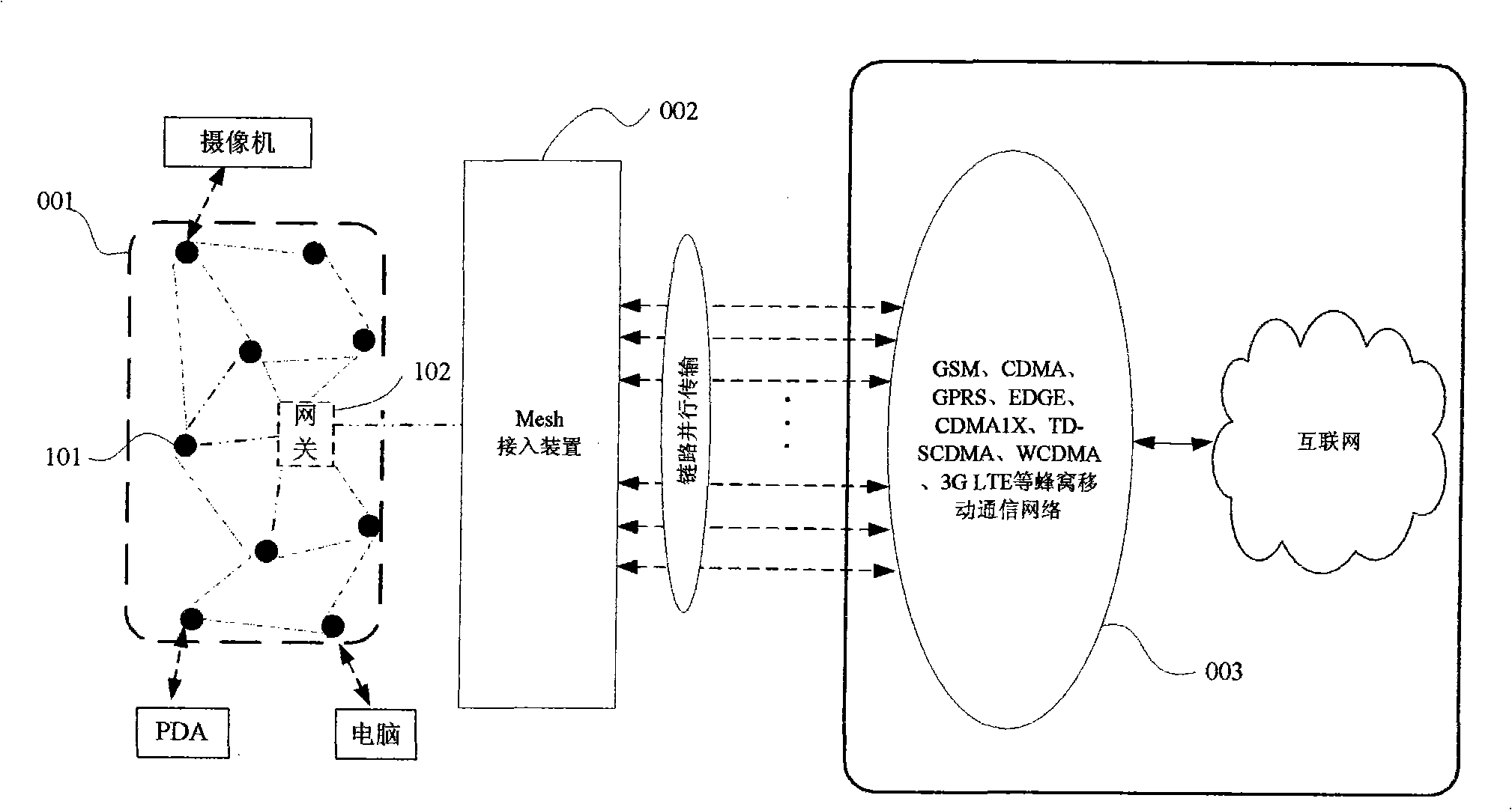 Method and system for communication between mobile terminal and Internet