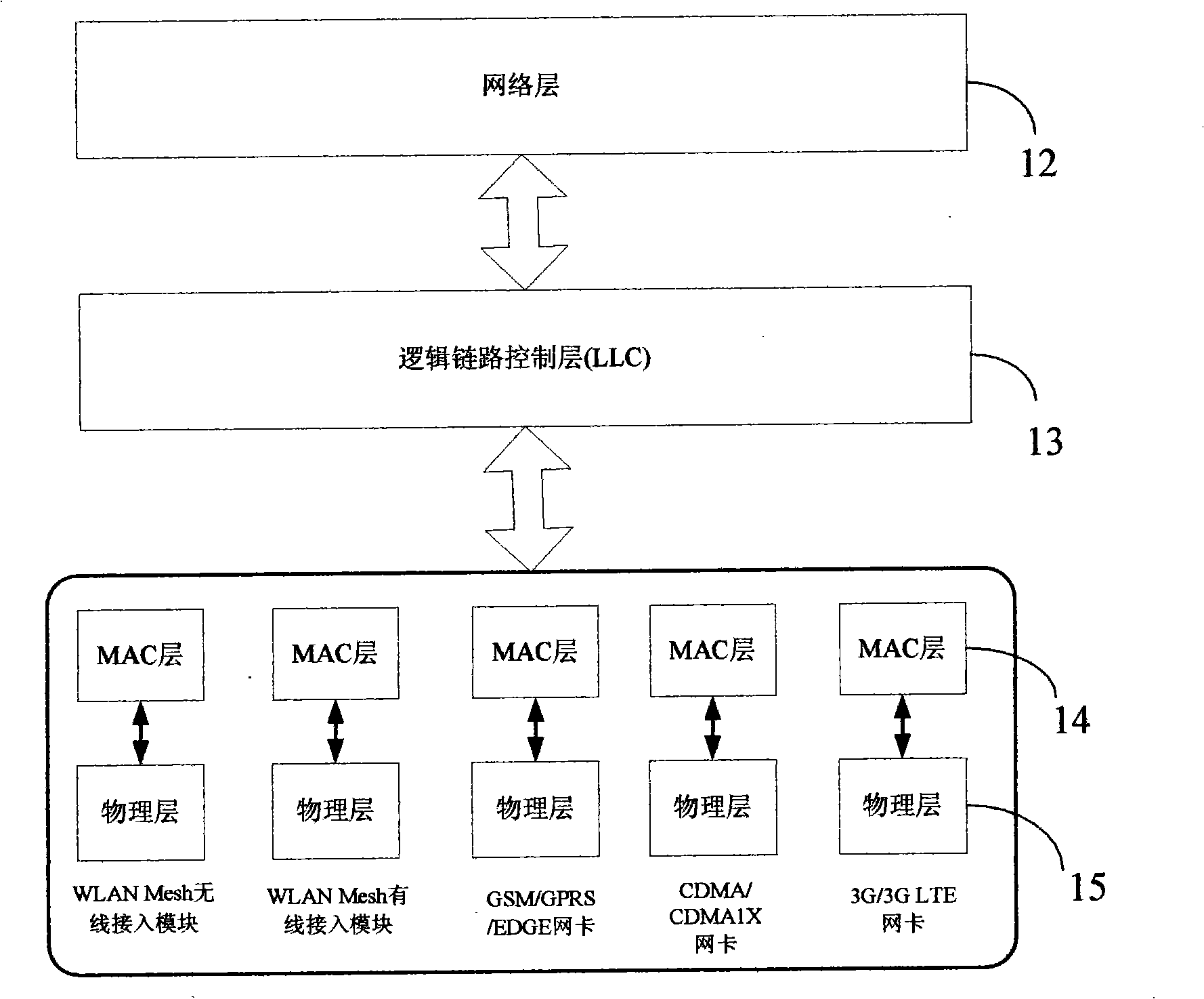 Method and system for communication between mobile terminal and Internet