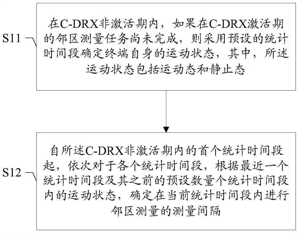 Neighboring cell measurement method and device, storage medium, and terminal