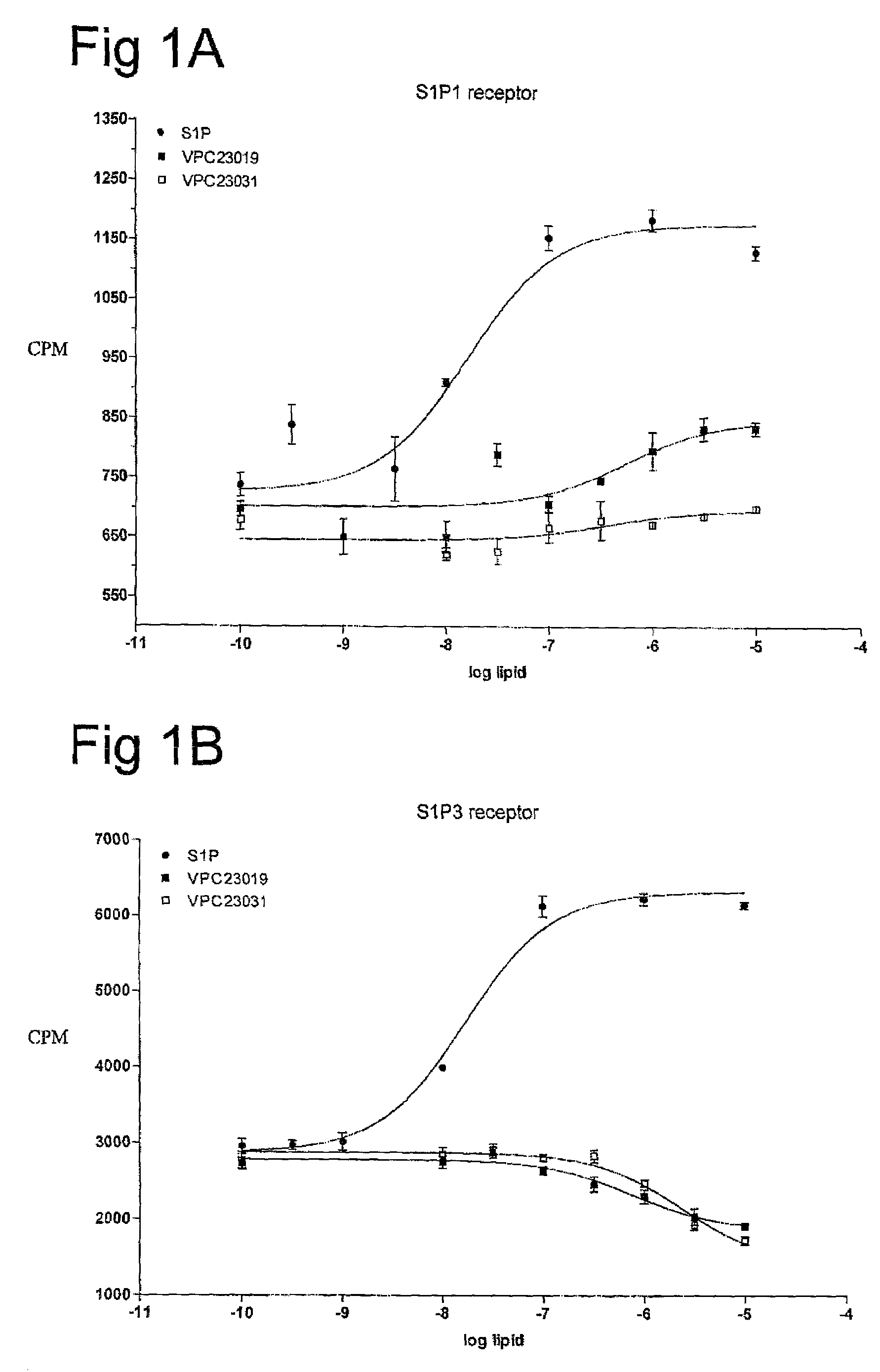 Compounds active in sphingosine 1-phosphate signaling