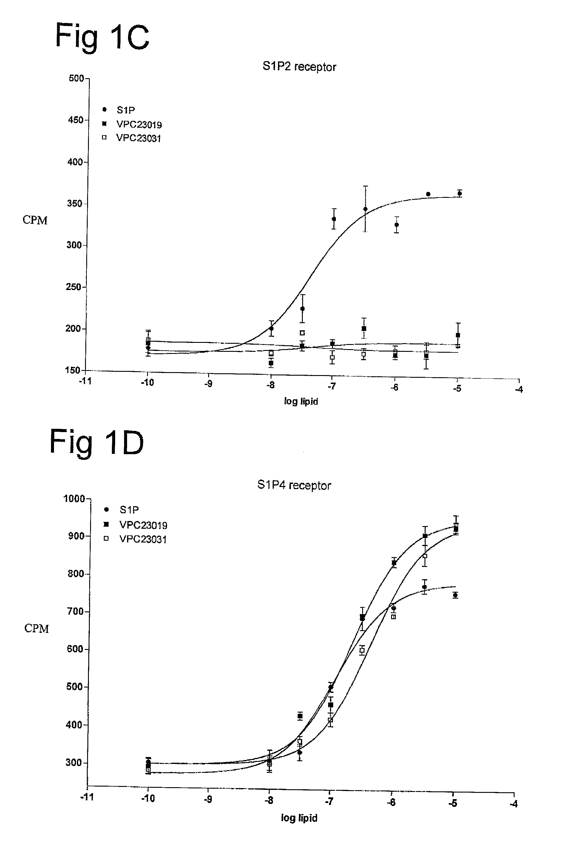 Compounds active in sphingosine 1-phosphate signaling