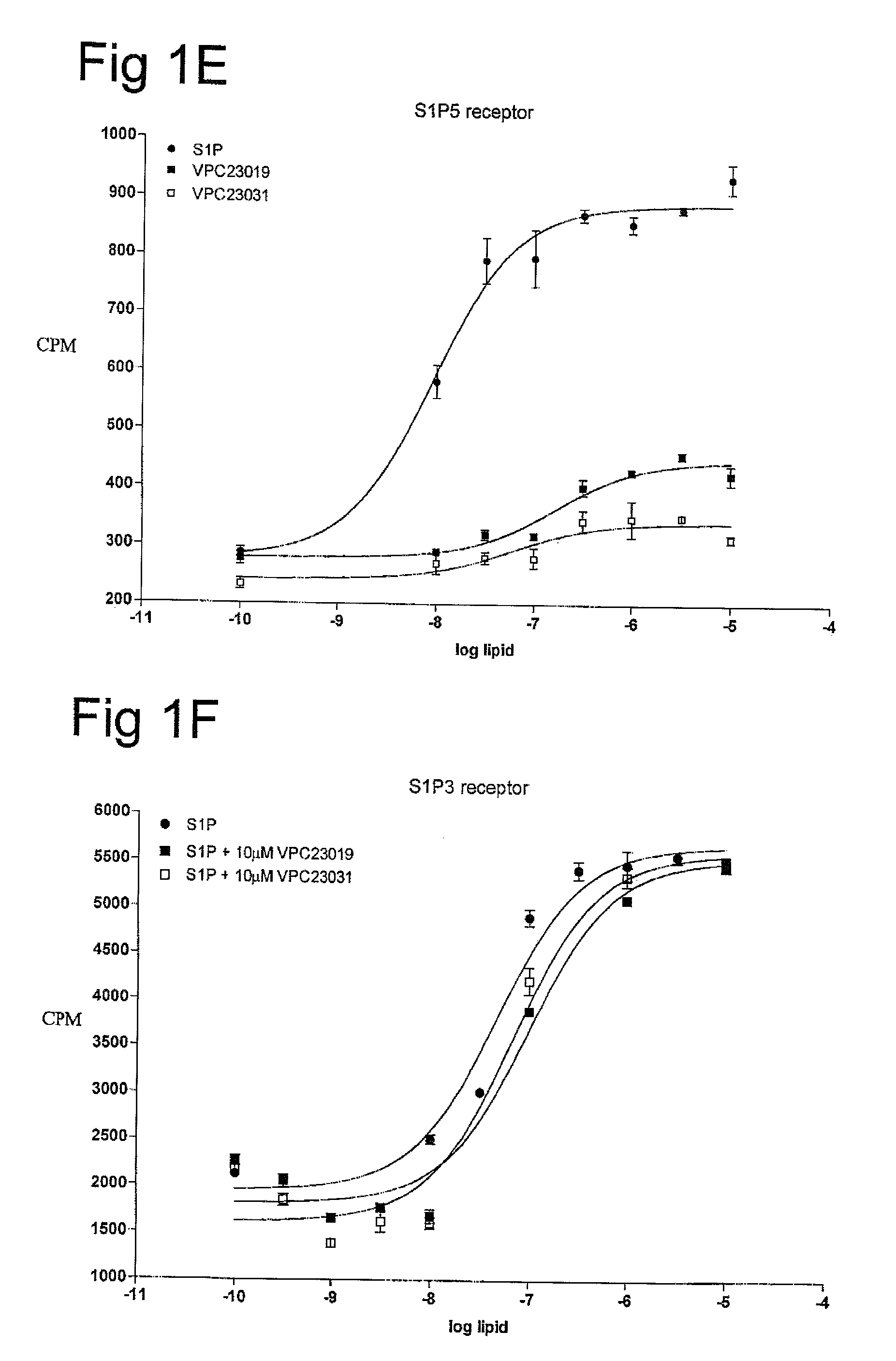 Compounds active in sphingosine 1-phosphate signaling