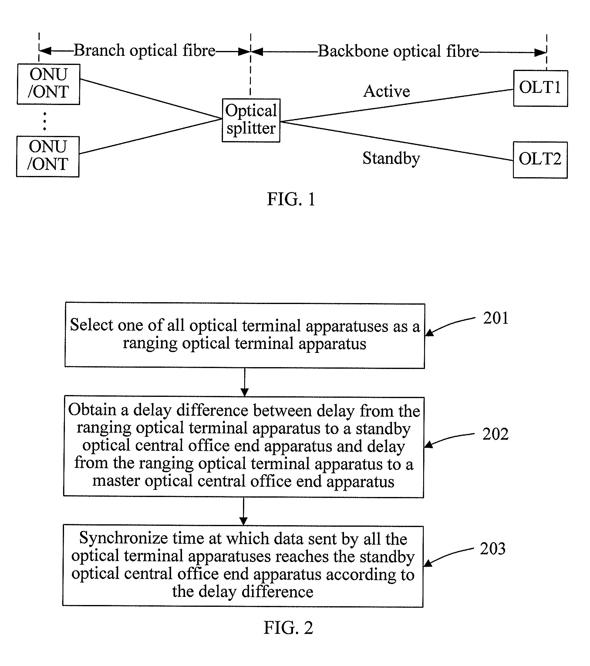 Method, device and system for optical network switching protection