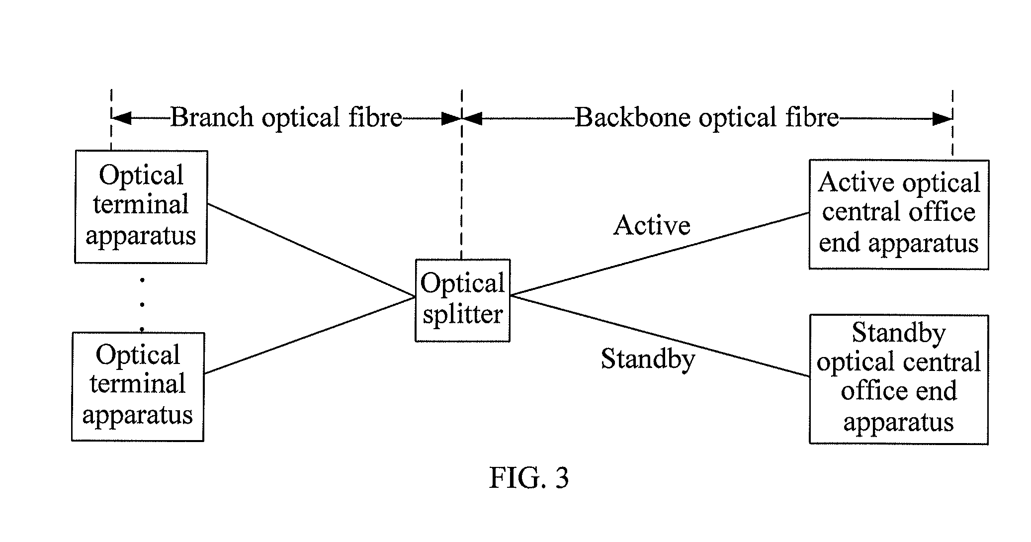 Method, device and system for optical network switching protection