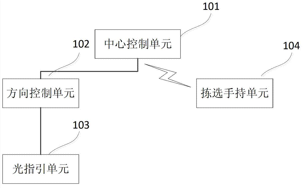 Auxiliary sorting system and method through guiding of light rays