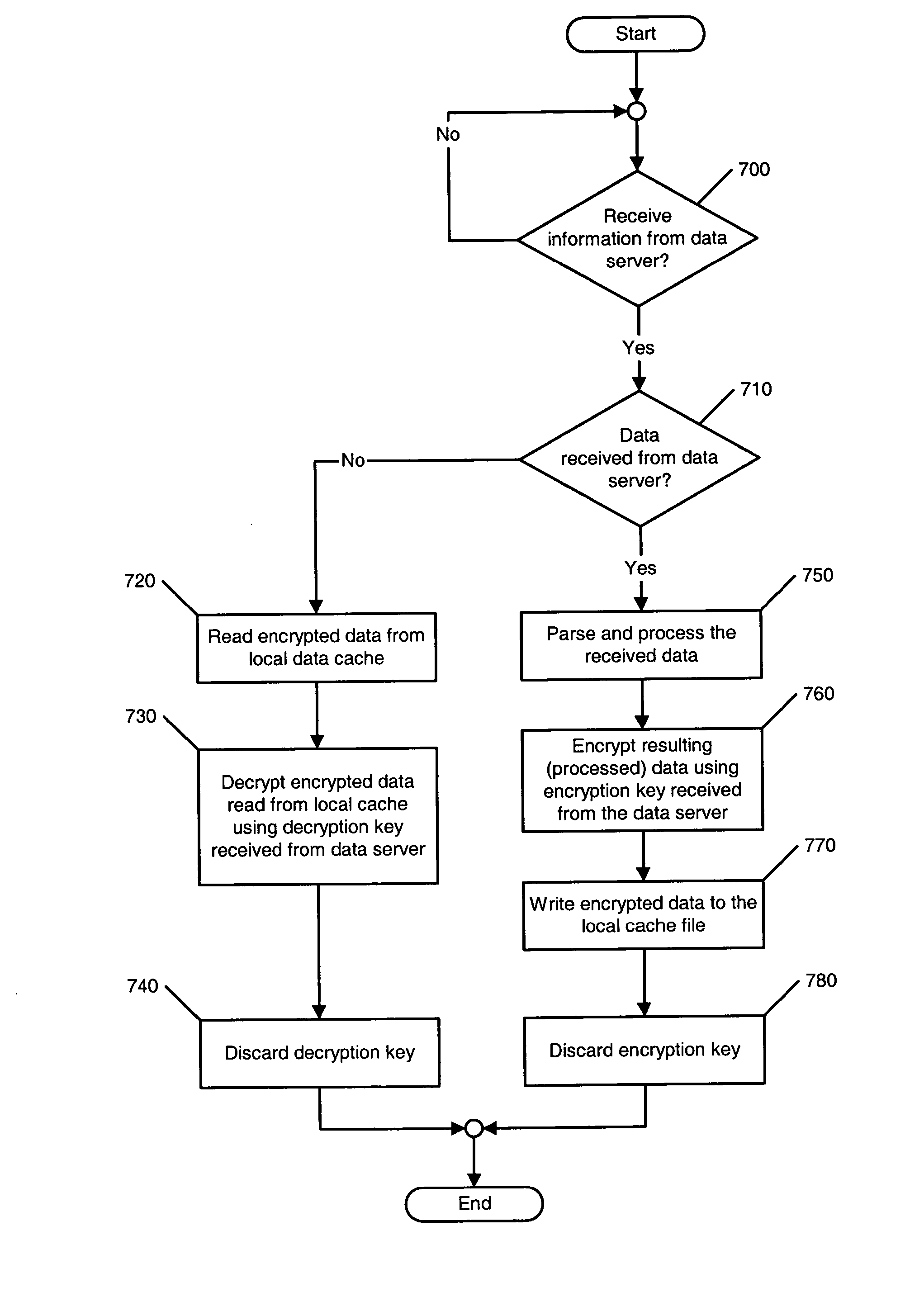 Method and system for maintaining synchronization between a local data cache and a data store