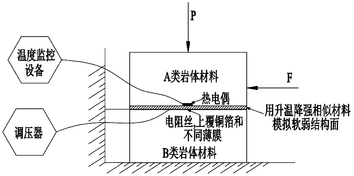 Method for simulating strength weakening of nearly horizontal weak structural planes of dam foundation