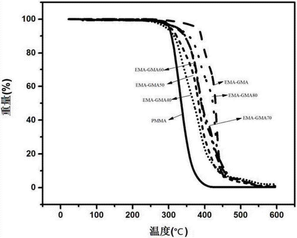 High-temperature resistant high-performance damping adhesive and preparation method thereof