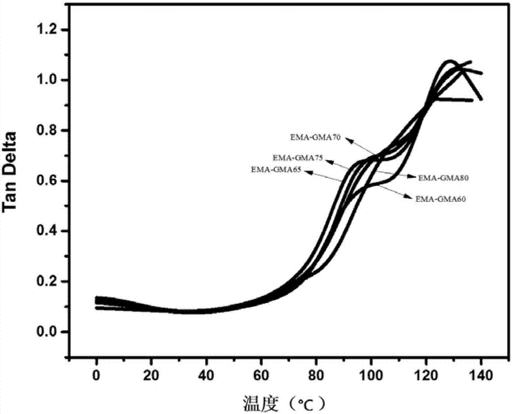 High-temperature resistant high-performance damping adhesive and preparation method thereof