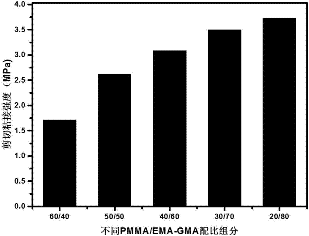 High-temperature resistant high-performance damping adhesive and preparation method thereof