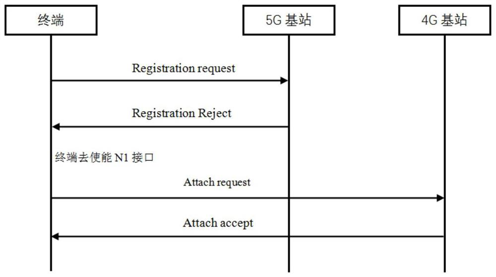 5G independent networking terminal registration method and system, terminal and storage medium