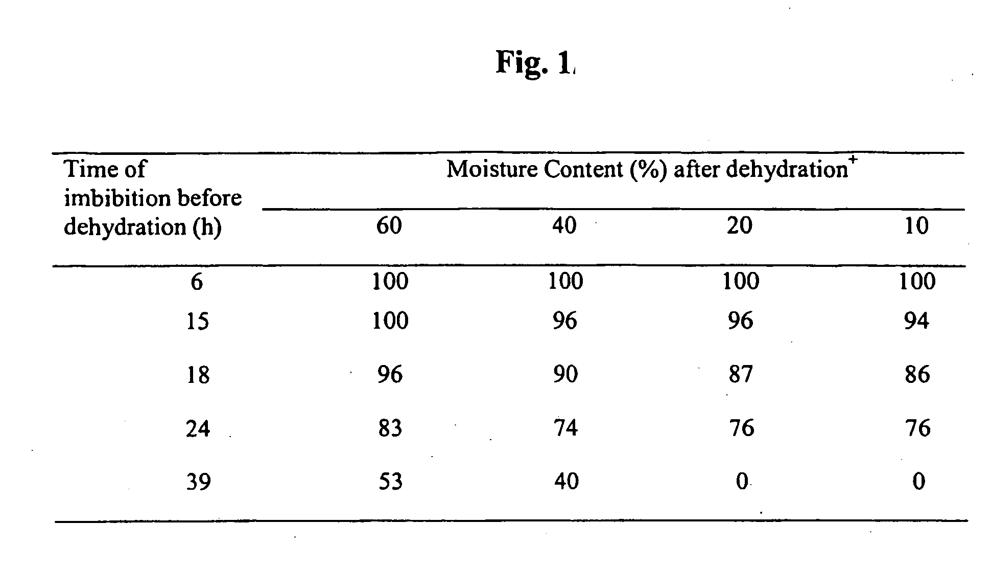 In planta transformation by embryo imbibition of agrobacterium