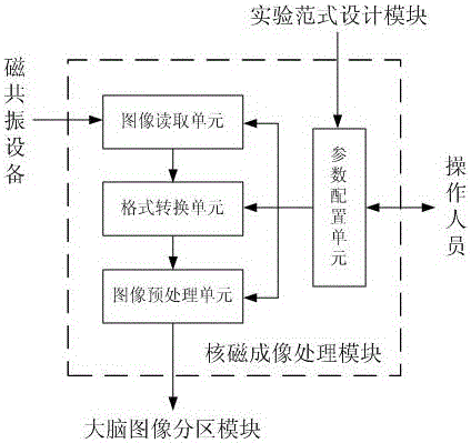 A Brain Region Effect Connectivity Analysis System Based on Functional Magnetic Resonance Imaging