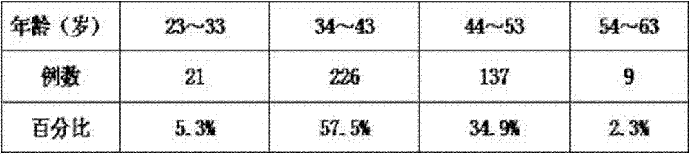 Method for preparing Chinese medicinal lotion for treating meridian stasis type closed fracture