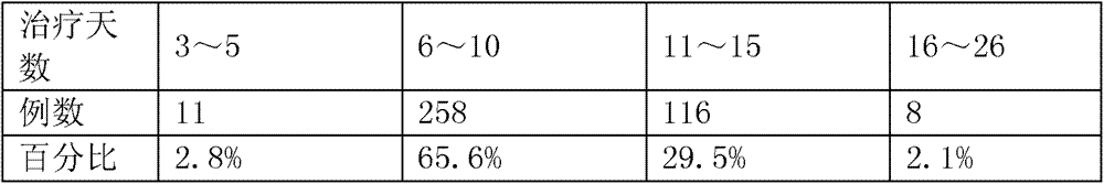 Method for preparing Chinese medicinal lotion for treating meridian stasis type closed fracture