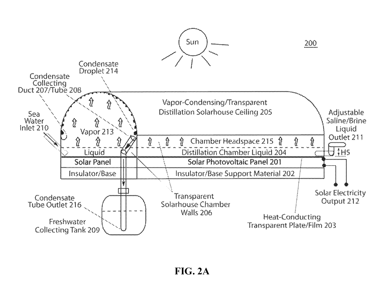 Photovoltaic panel-interfaced solar-greenhouse distillation systems