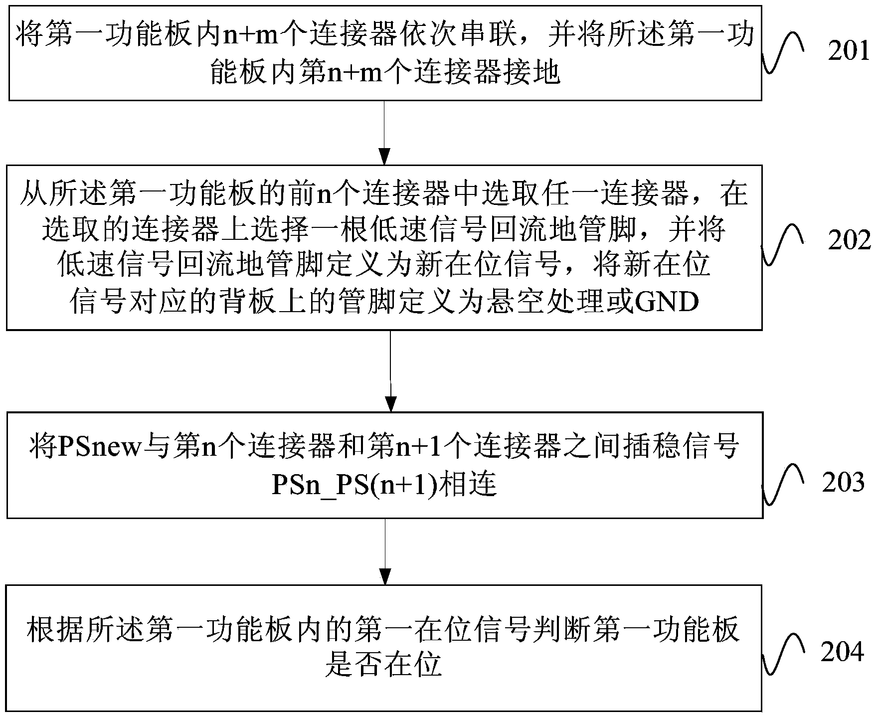 Veneer in-place state detection method and device