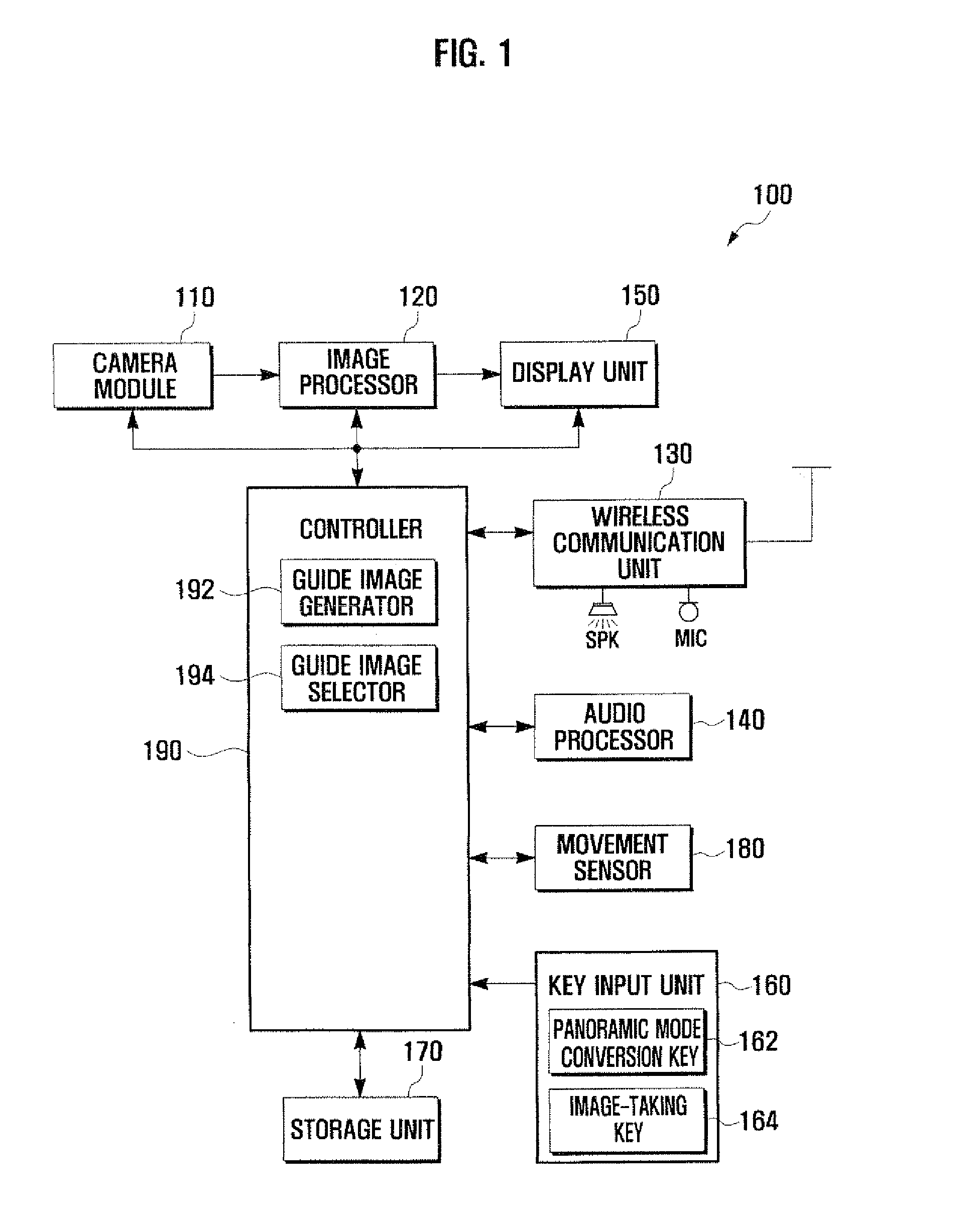 Panoramic photography method and apparatus