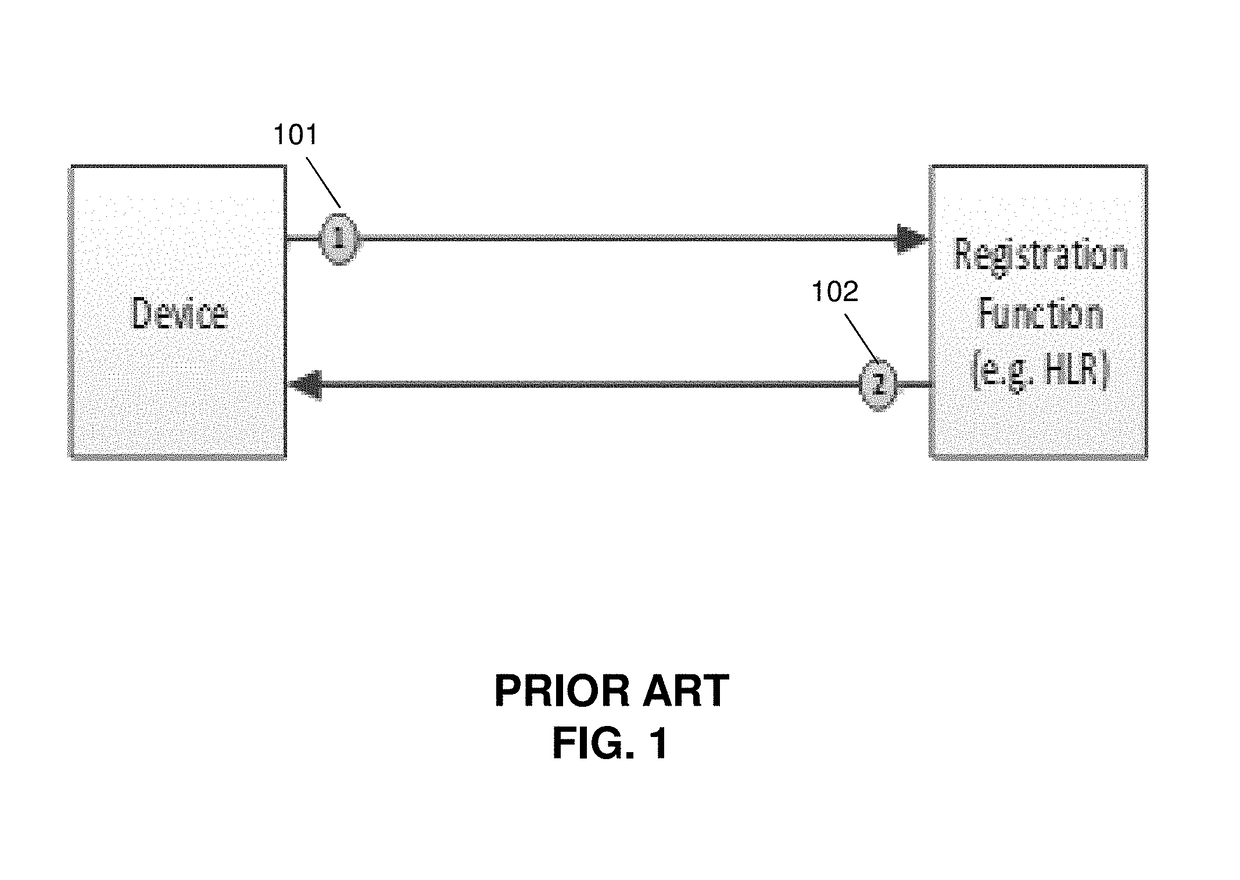 Method and apparatus for managing mobile subscriber identification information according to registration errors