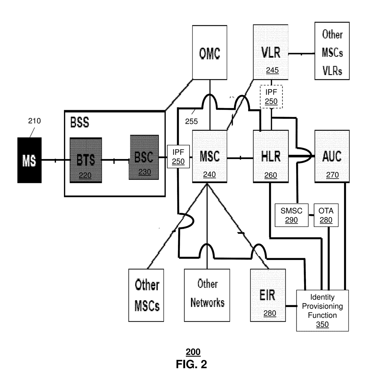 Method and apparatus for managing mobile subscriber identification information according to registration errors