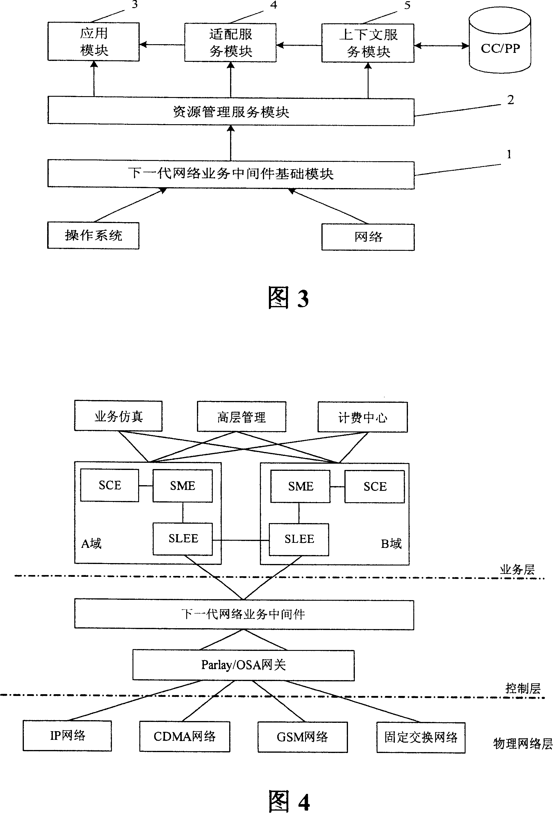 A service middleware and service method using the service middleware