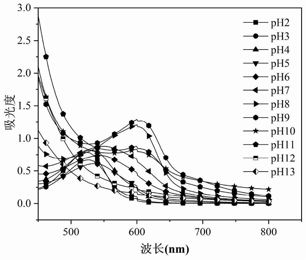 Preparation method of anthocyanin-beet element-k-carrageenan freshness indicating film