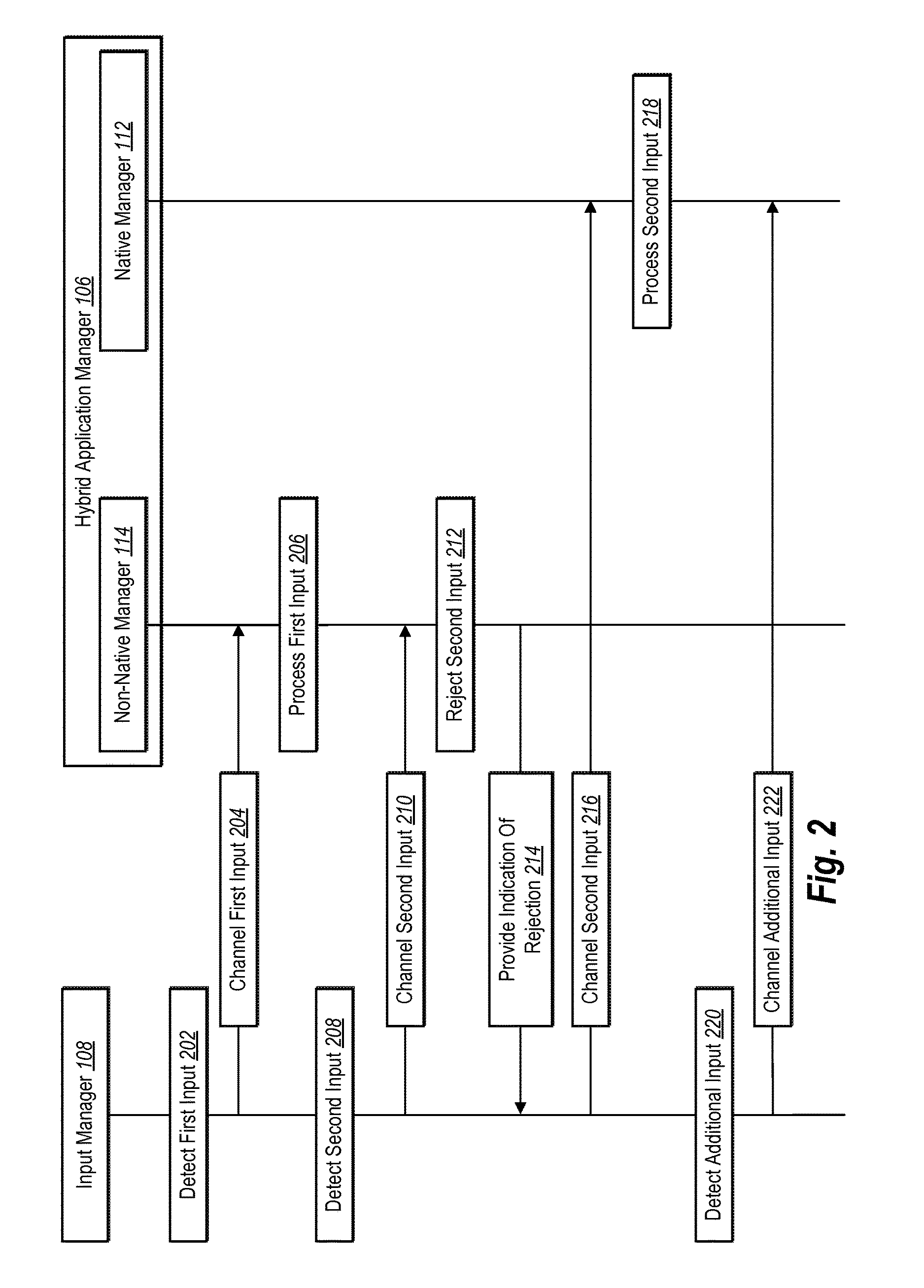 Processing touch gestures in hybrid applications