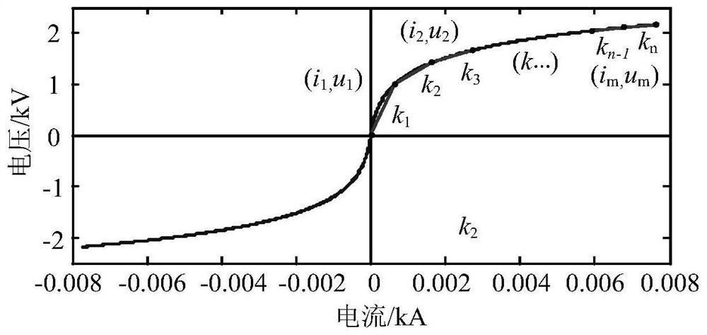 Arc grounding fault modeling and analyzing method based on piecewise linear equivalence