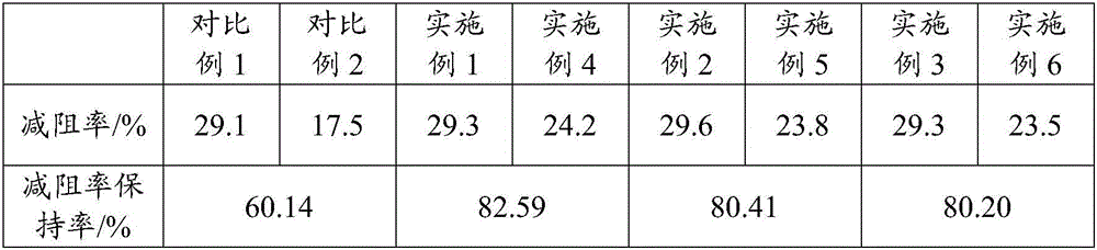 Preparation method of low-temperature stable poly-alpha olefin oil product resistance reducer suspension system