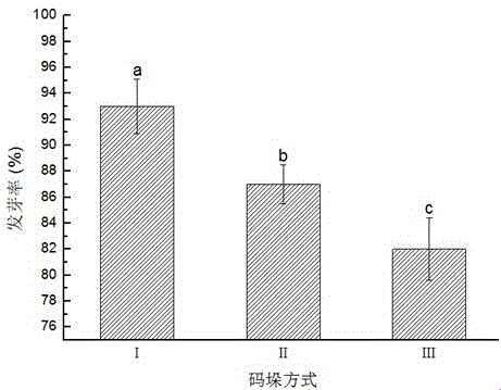 A simple storage method for rice seeds