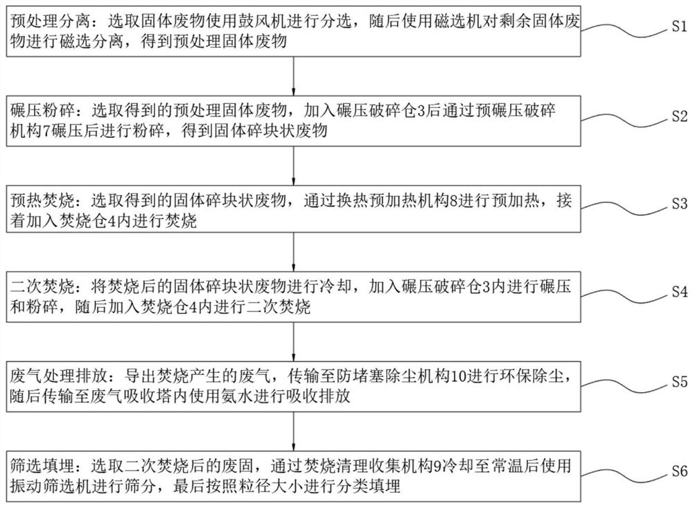 Environment-friendly efficient waste solid treatment method