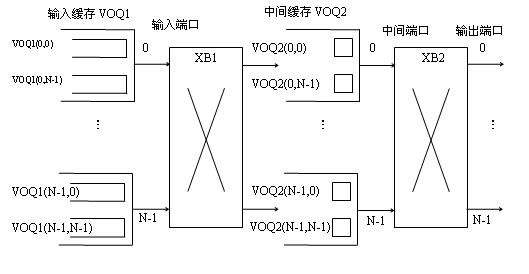 Dispatching algorithm suitable for feedback two-stage exchange structure