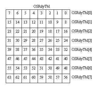 Dispatching algorithm suitable for feedback two-stage exchange structure