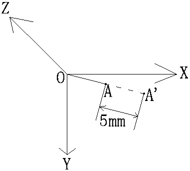 Machining method and equipment for heel of shoe last