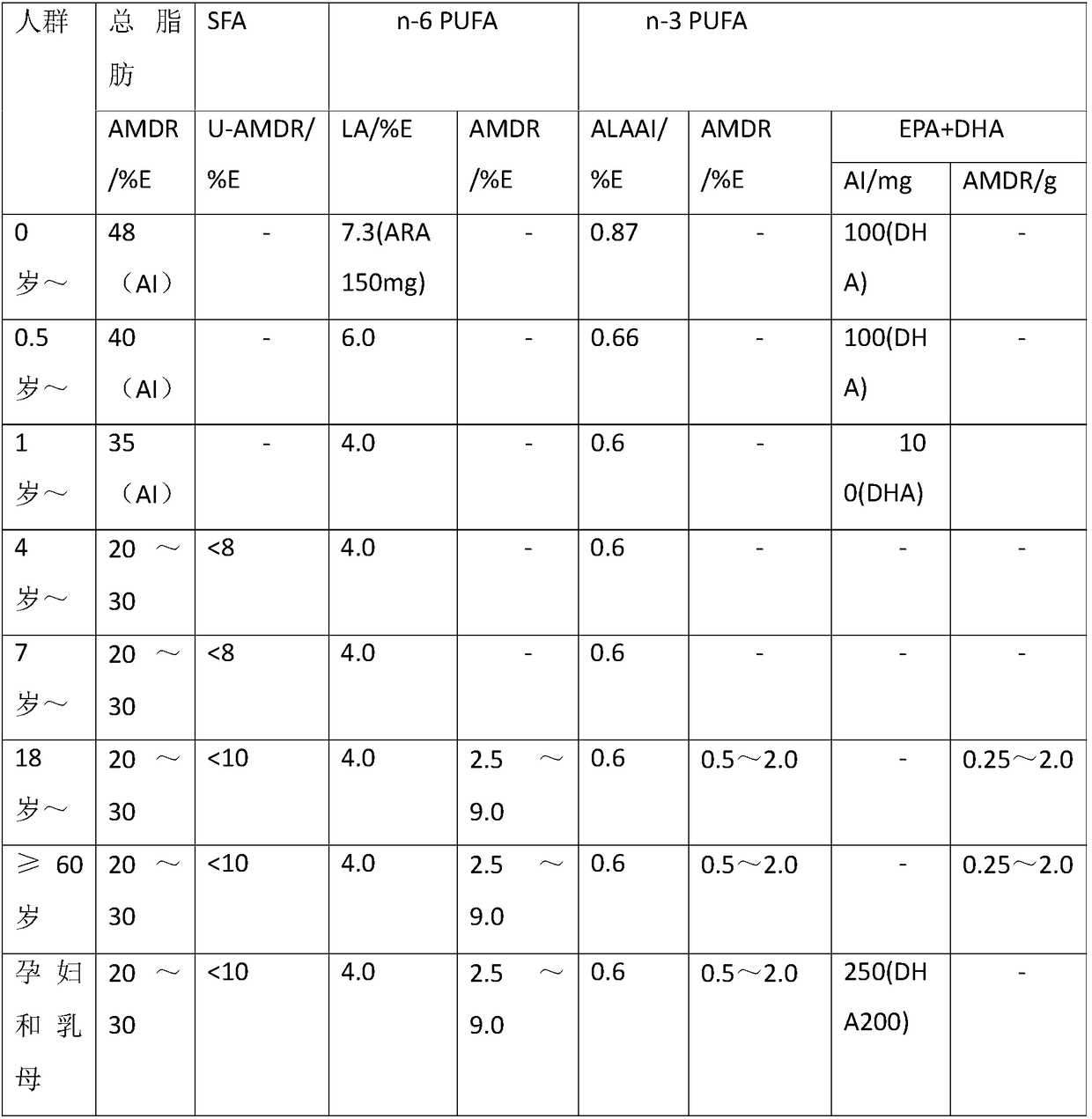 Edible blending oil or combined edible oil suitable for Chinese residents