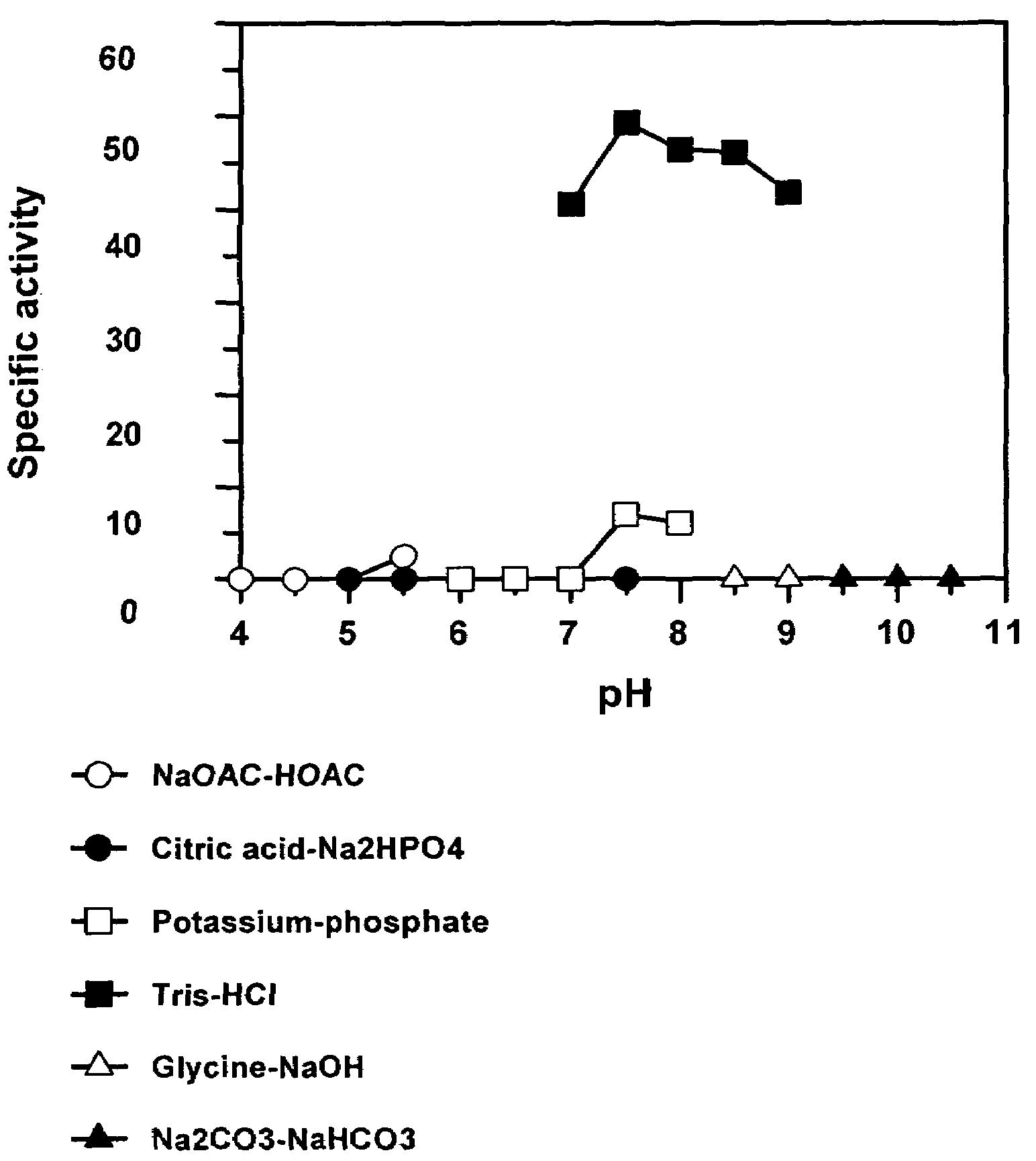 Deinococcus N-acylamino acid racemase and use of preparing L-amino acid