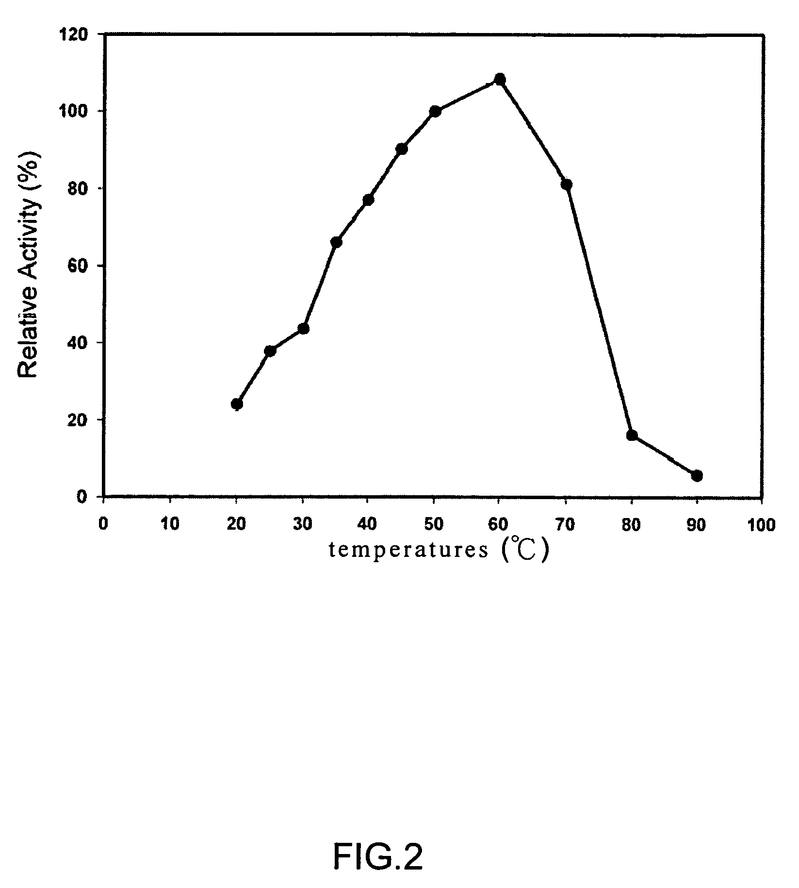 Deinococcus N-acylamino acid racemase and use of preparing L-amino acid