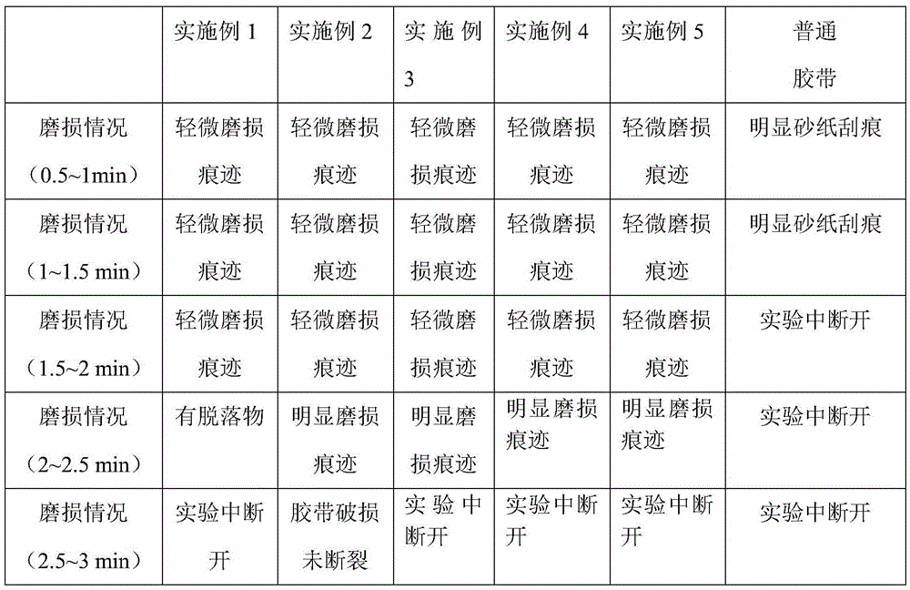 Preparation method of wear-resistant adhesive tape