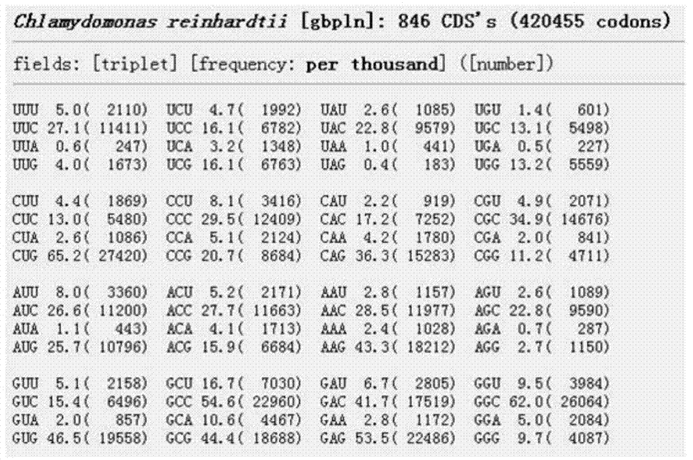 A kind of transgenic Chlamydomonas for improving fatty acid content of Chlamydomonas reinhardtii, construction method and use thereof