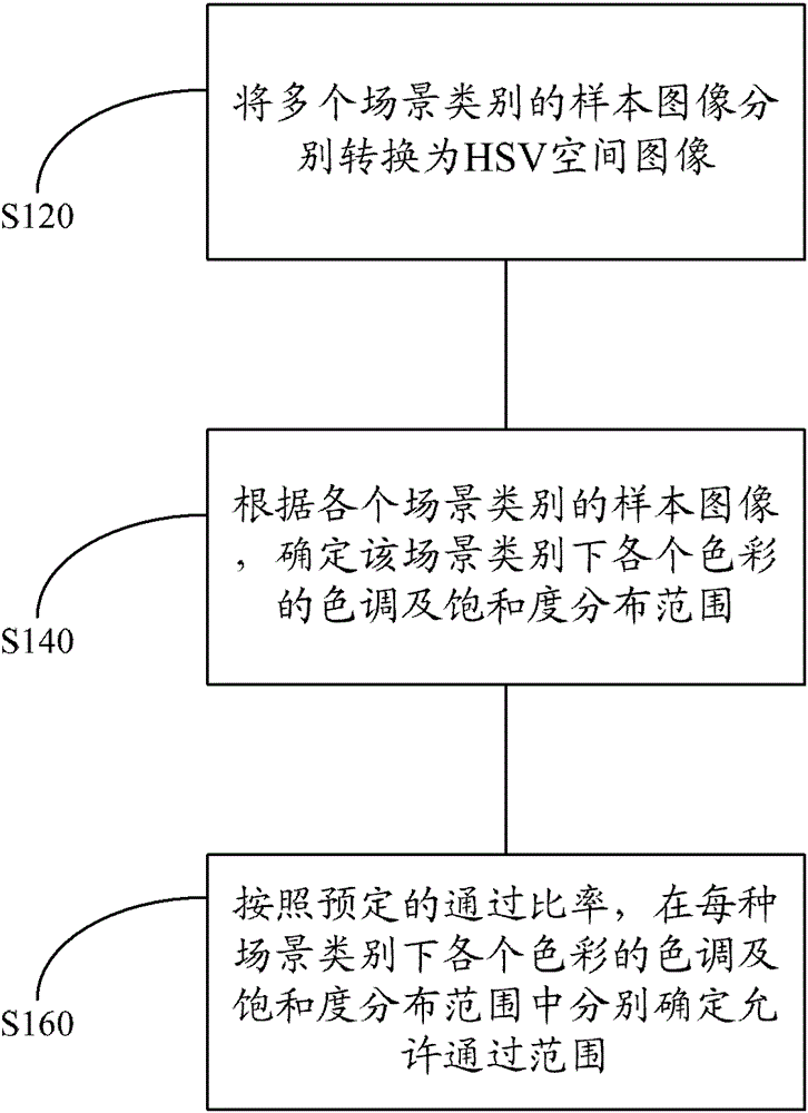 Road sign detection method and road sign detection device