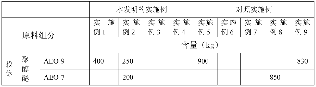 Self-thickening high-content iodophor solution for aquatic products and preparation method thereof