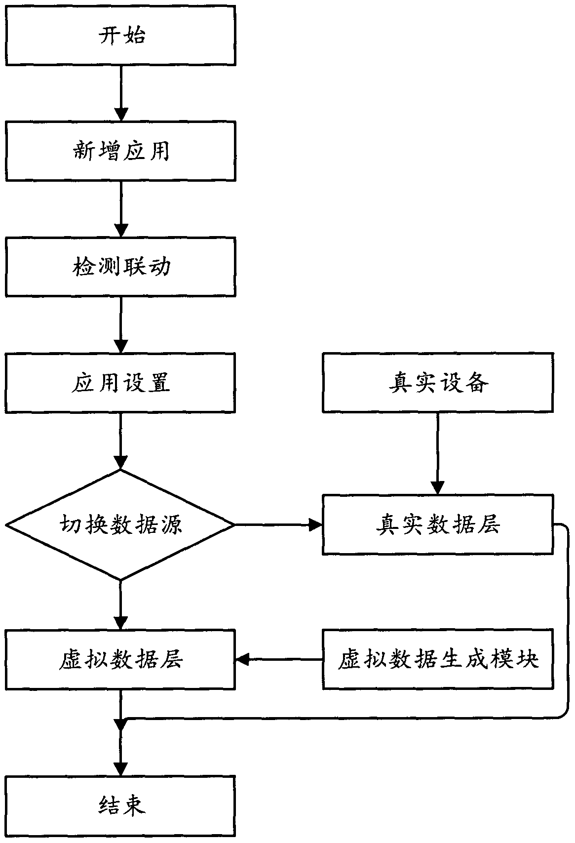 Access control system and method for improving security of mobile phone