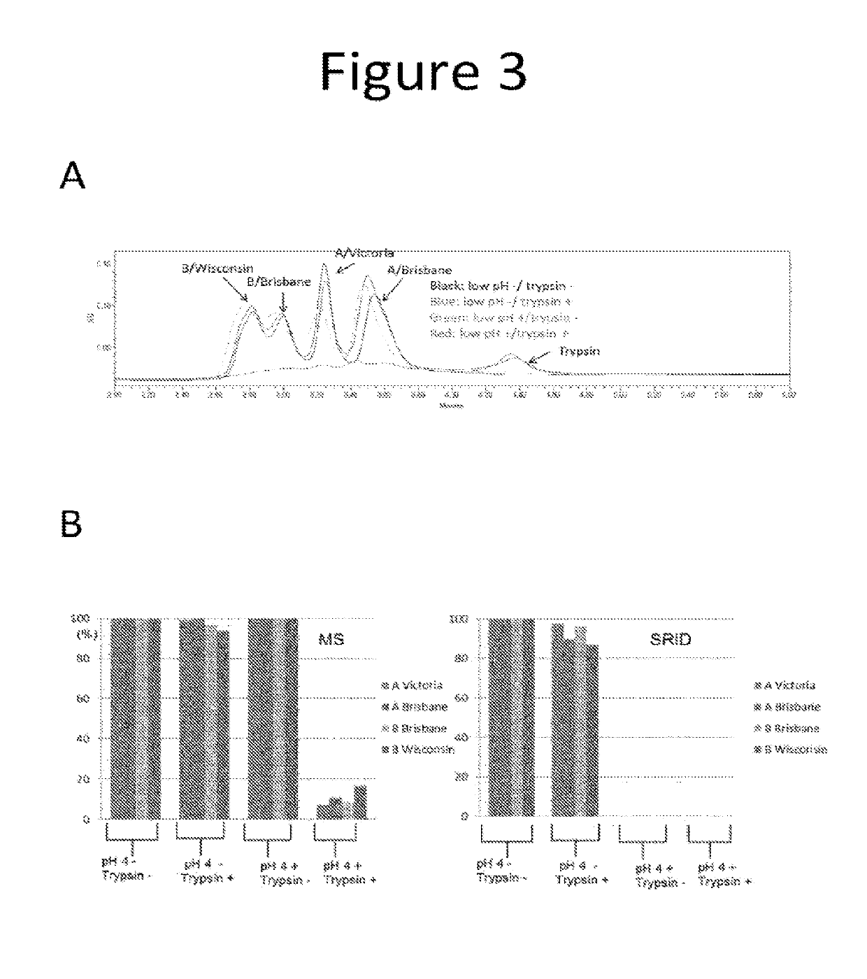 Influenza potency assays