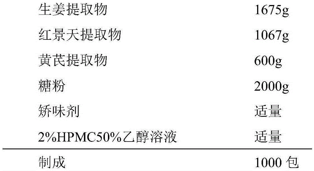 Traditional Chinese medicine composition for relieving physical fatigue and/or improving anoxia endurance, and preparing method and application thereof