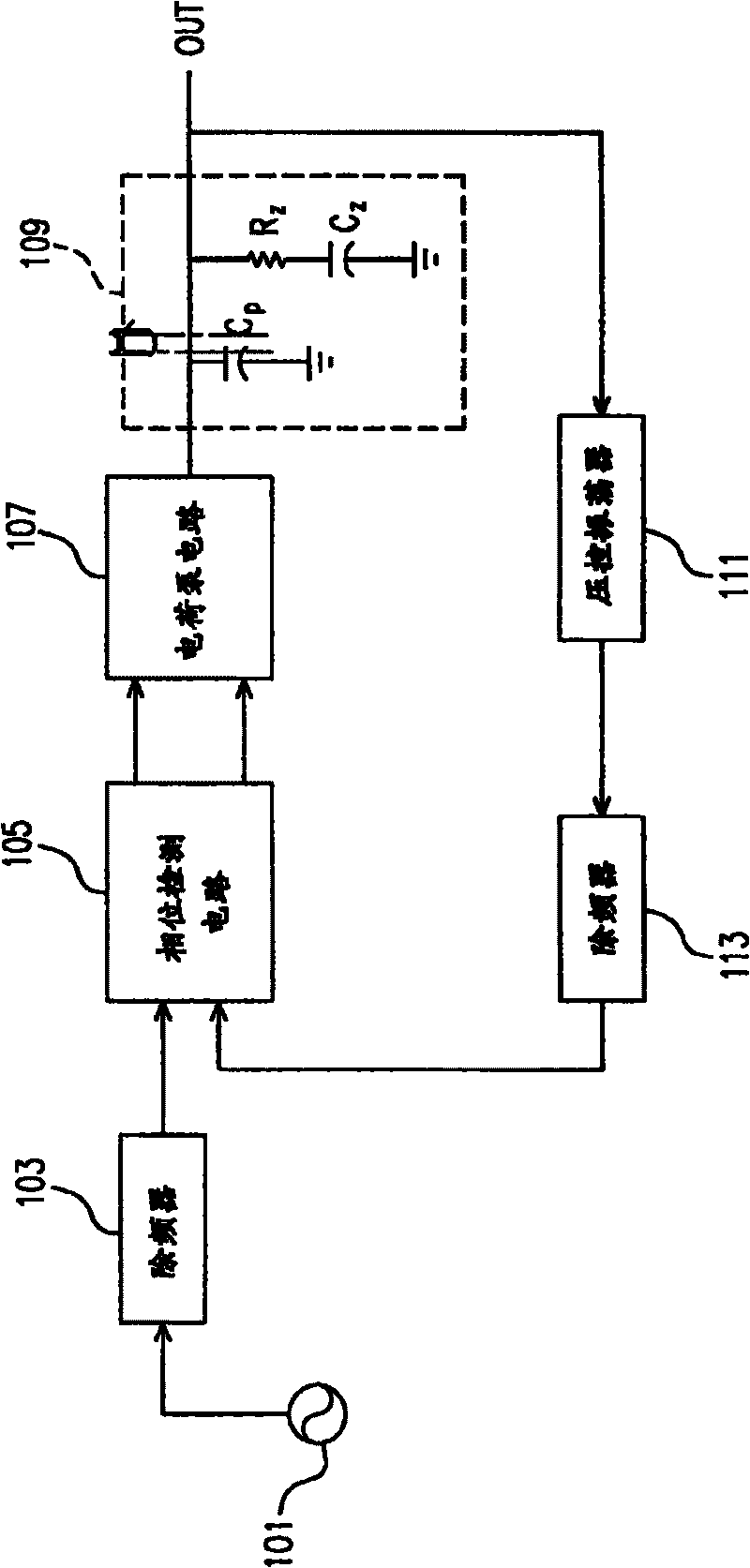 Phase lock loop and loop filter therefor