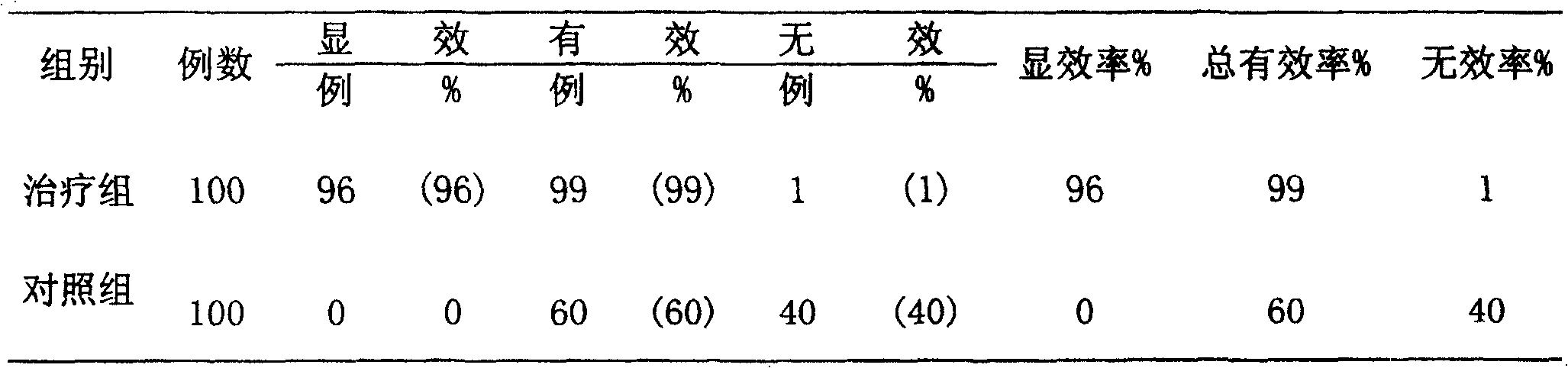 Bone-knitting pellet and preparing process thereof