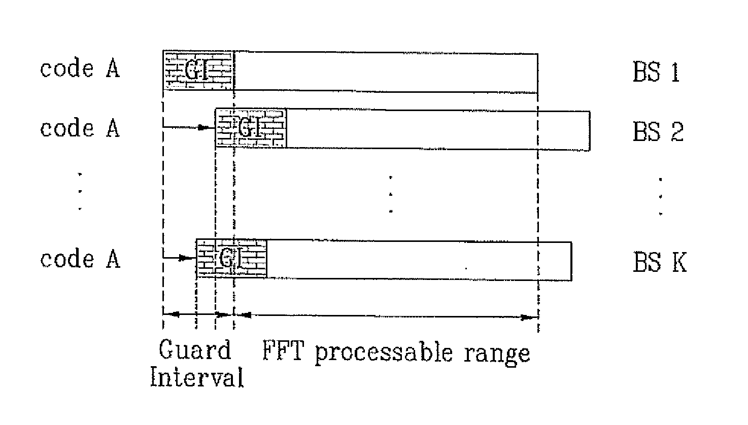 Apparatus and Method For Receiving Signals in Multi-Carrier Multi-Carrier Multiple Access Systems