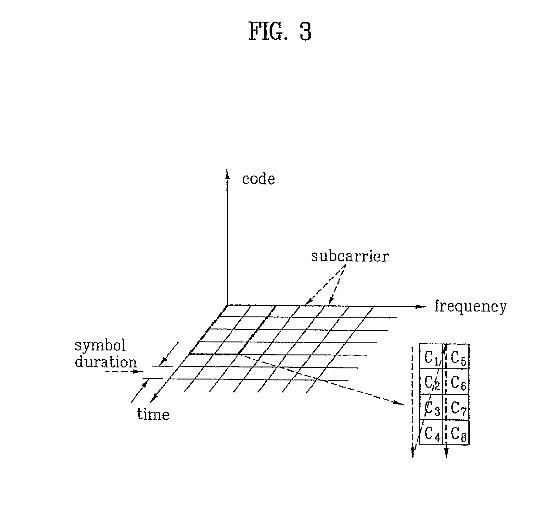 Apparatus and Method For Receiving Signals in Multi-Carrier Multi-Carrier Multiple Access Systems